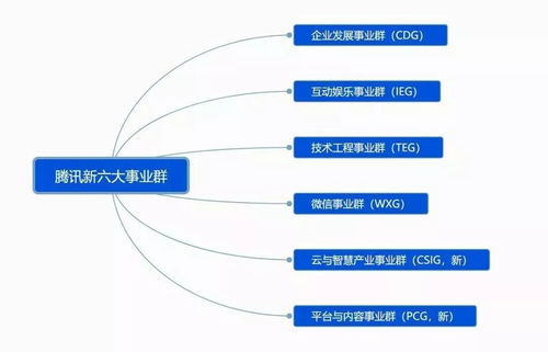 中國頂級互聯網公司技術組織架構調整 創新、效率與未來之爭