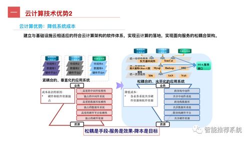工業互聯網全景指南 從概念、關鍵技術到應用實踐